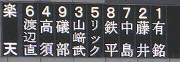 楽天スタメン